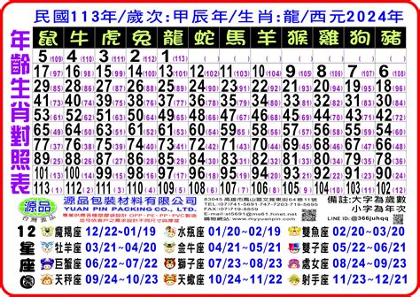 1992生肖幾歲